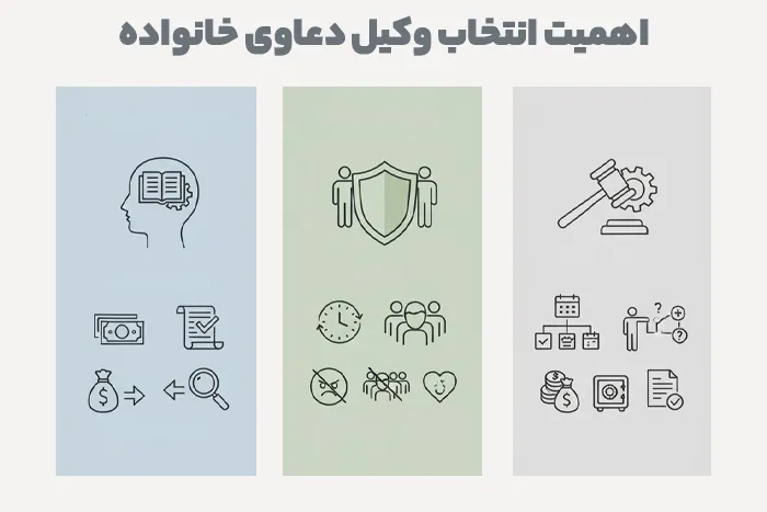 اهمیت داشتن وکیل دعاوی خانواده